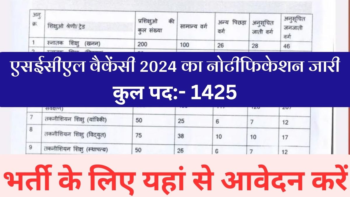 SECL Recruitment 2024 Hindi Notification