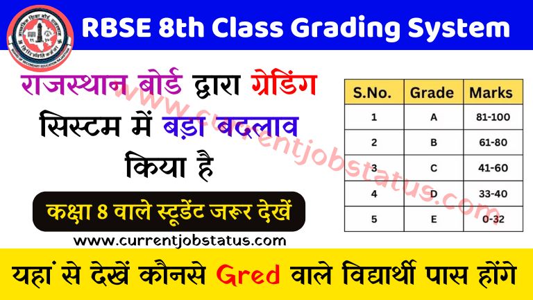 RBSE 8th Grading System 2024 PDF Download