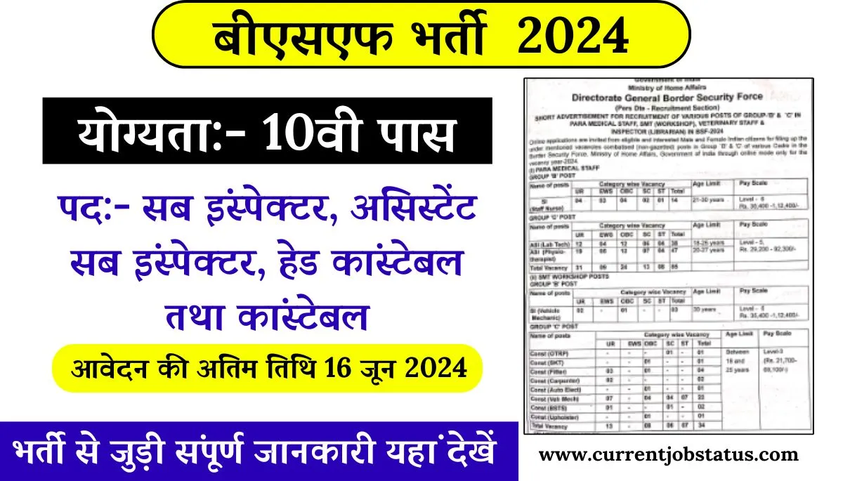 BSF Recruitment 2024 Last Date