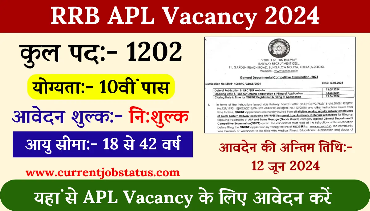 RRB APL Vacancy 2024 Last Date