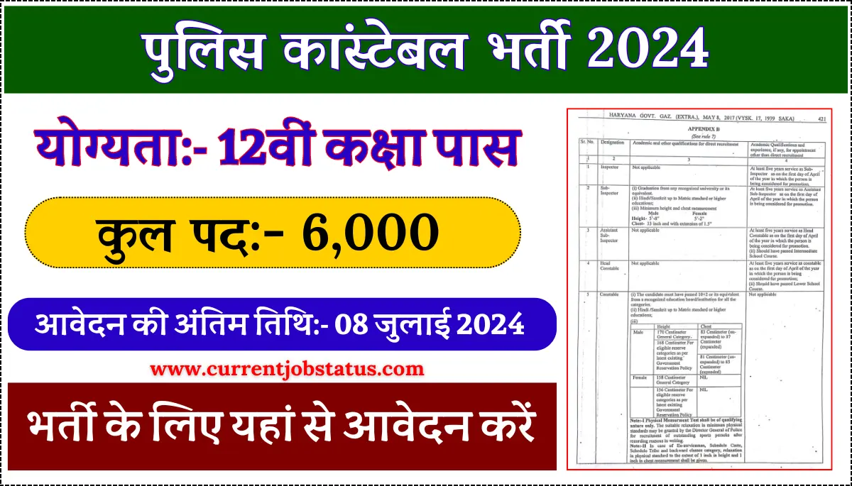 Police Constable Recruitment Apply 2024