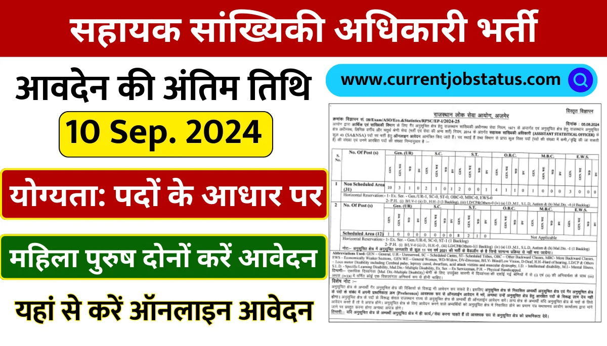 RPSC ASO Vacancy 2024